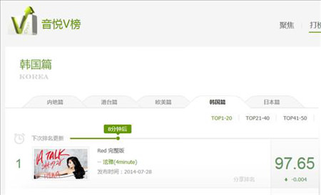 ヒョナ新曲、中国MVチャートで4日連続1位