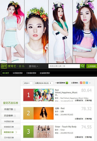 ”怪物新人”SMエンタのニューフェイス「Red Velvet」、中国MVチャートで1位