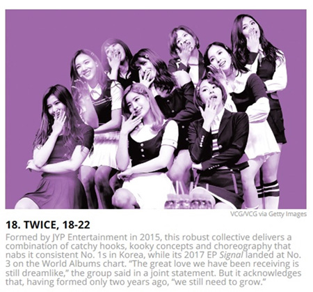 「TWICE」、米ビルボード選定「音楽界における21歳以下の次世代代表21組」の18位に