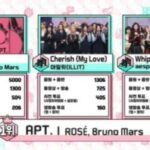 「BLACKPINK」ROSE、「ショー！K-POPの中心」1位··· 「APT.」連日新記録で行進中