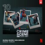 Netflix「クライムシーンゼロ」、グローバルでも通じた...グローバル非英語TOP10チャートイン