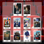 パク・ボゴム、「K-ブランド指数」の今年の俳優部門で1位