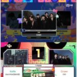 EXO、「Crown」で「ショーチャン」＆「Mカ」＆「ミューバン」＆「K-POPの中心」の1位に…健在ぶりを誇る