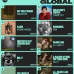 「CORTIS」セカンドアルバム、Spotifyのプレセーブ50万突破…グローバル興行ing