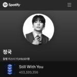 <トレンドブログ>「BTS」Jung Kook、自作曲「Still With You」がSpotifyで4億5000万回再生を突破…個人通算7曲目