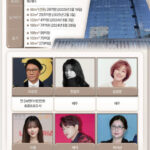 イ・スマン、ハン・ヒョジュも住んだ“元祖ハイエンド”…現在「aespa」GISELLEが居住中