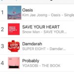 ジェジュン、日本新曲「OASIS」が早くもチャートで1位に！…SNSでファンに報告