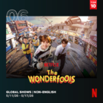 パク・ウンビン＆チャウヌ主演「ワンダーフールズ」、韓国シリーズ1位とグローバルTOP10非英語ショー6位を記録