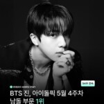 <トレンドブログ>「BTS」Jin、“idolpick”で54週連続1位…圧倒的な人気