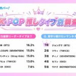 あなたの推しは何タイプ？「リーダー」「マンネ」「顔面国宝」といえば誰！？韓流調査 第1弾「スカパー! K-POP推しタイプ別調査」