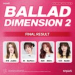 「tripleS」、新バラードディメンションメンバー4人確定