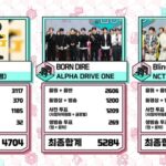 「NCT 127」、「Blingy」で「ショー！音楽中心」9月第1週の1位に…「1位にしてくれたファンに感謝」（動画あり）