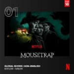 リュ・ジュンヨル＆ソル・ギョング「なりすましの鼠」、Netflixグローバル非英語番組で1位…45か国でTOP10入り